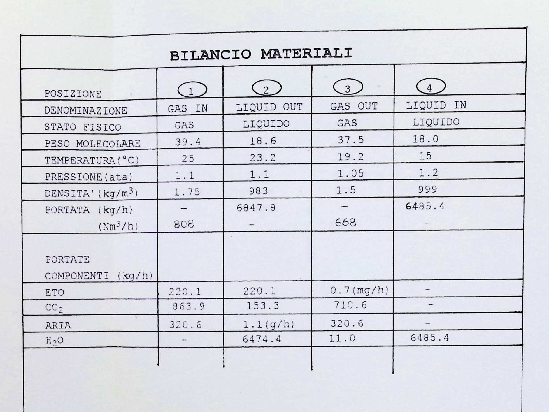 Sostenibilità & ESG